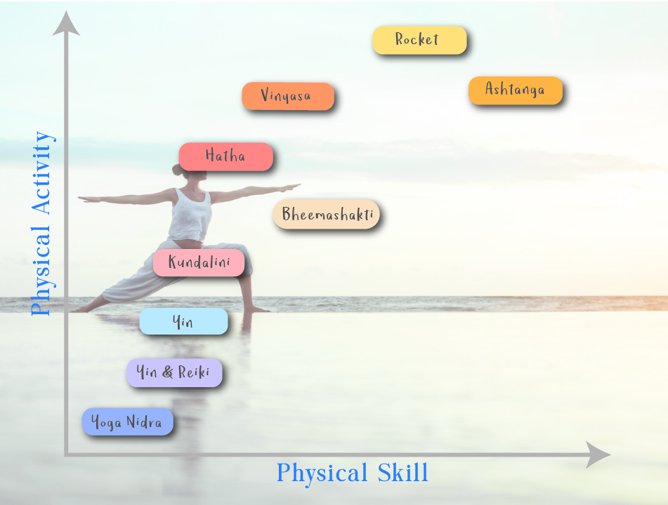 Physical Chart-100